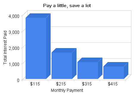 accelerate-debt-payments.png