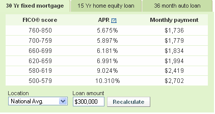 credit-affects-your-home-loan.png