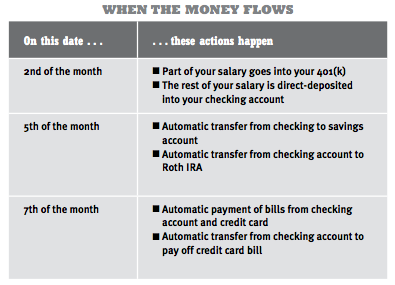 date-flows1
