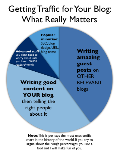 pie chart via iwillteachyoutoberich.com