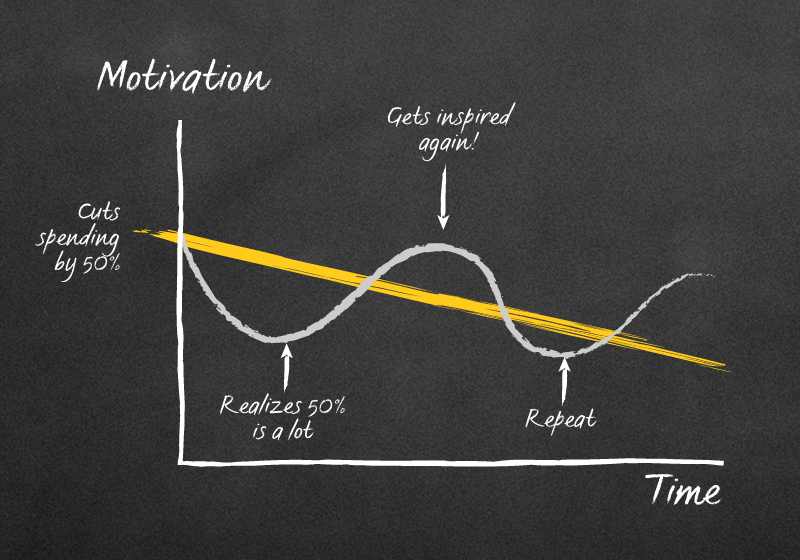 motivationgraph