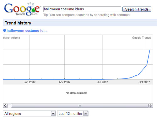 google-trends-halloween.jpg
