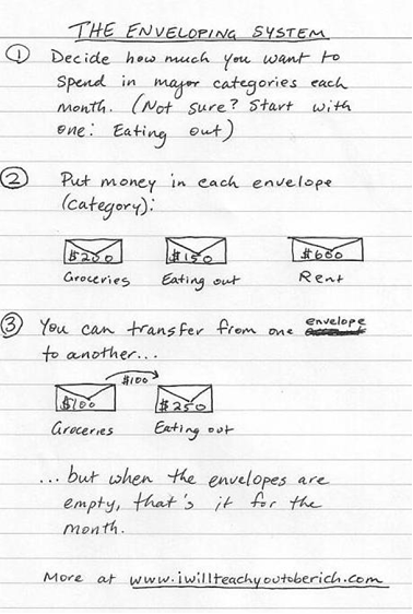 enveloping-system.png