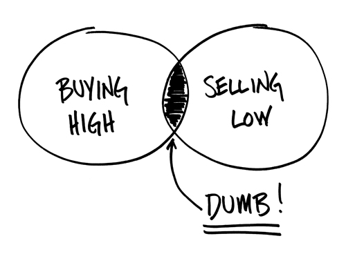 buyinghigh_dumb buyinghigh_dumb