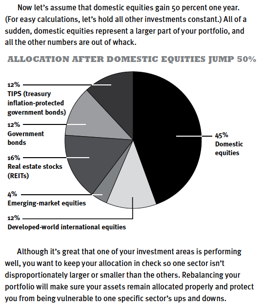 Determining A Fund Effective Asset Mix Pdf Determining A Fund Effective Asset Mix Pdf