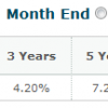 why dollar cost average