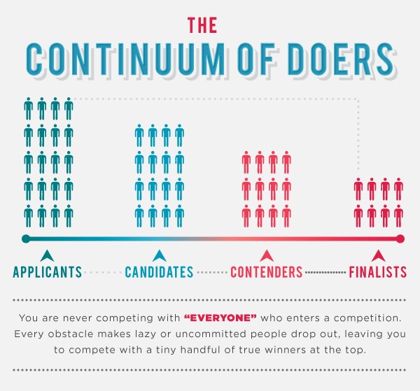 The Continuum of Doers