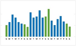 weekofsales