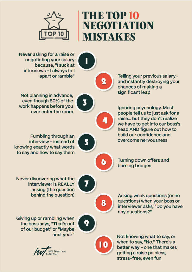 How to Negotiate a Raise