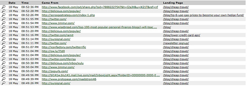 results from blog post that brought in over 100,000 views