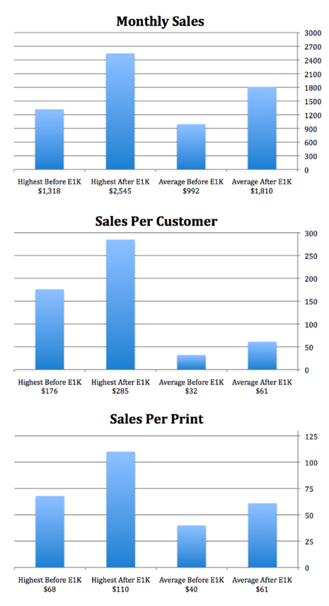 Ben's Sales Info Before and After My Course