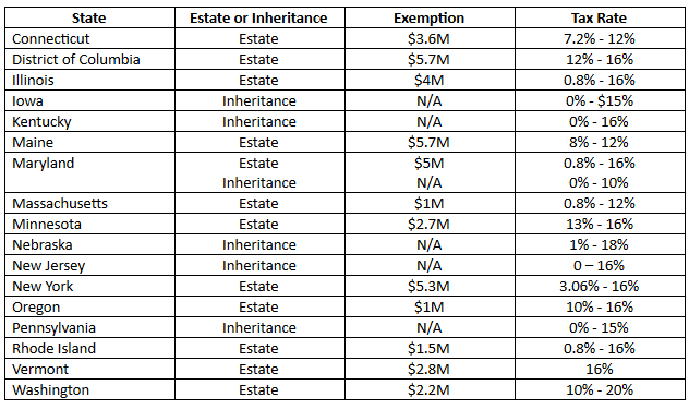 Estate Tax