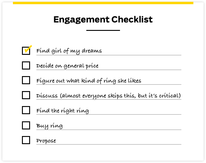 GM Engagement Checklist