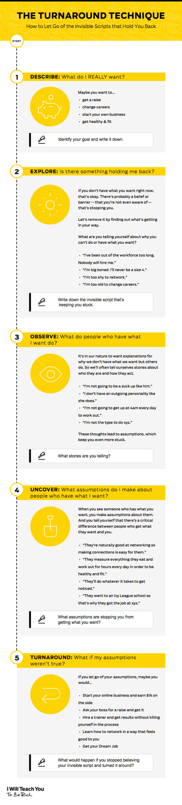 INFOGRAPHIC: The Turnaround {Strategy to} help you {forget about} the invisible scripts that hold you back