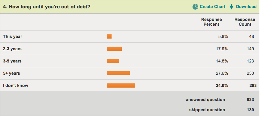 IWT Reader Debt Survey Results