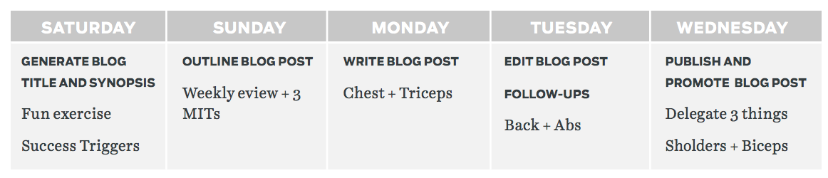 schedule of activities for increasing traffic to your blog