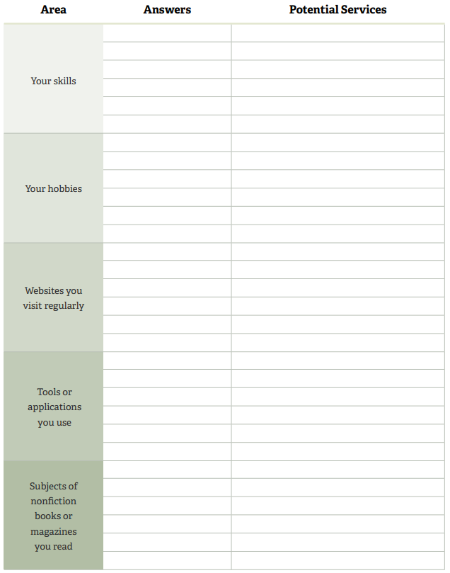 Second Income Ideas Template