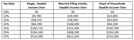 Capital Gains Tax: Everything You Need to Know