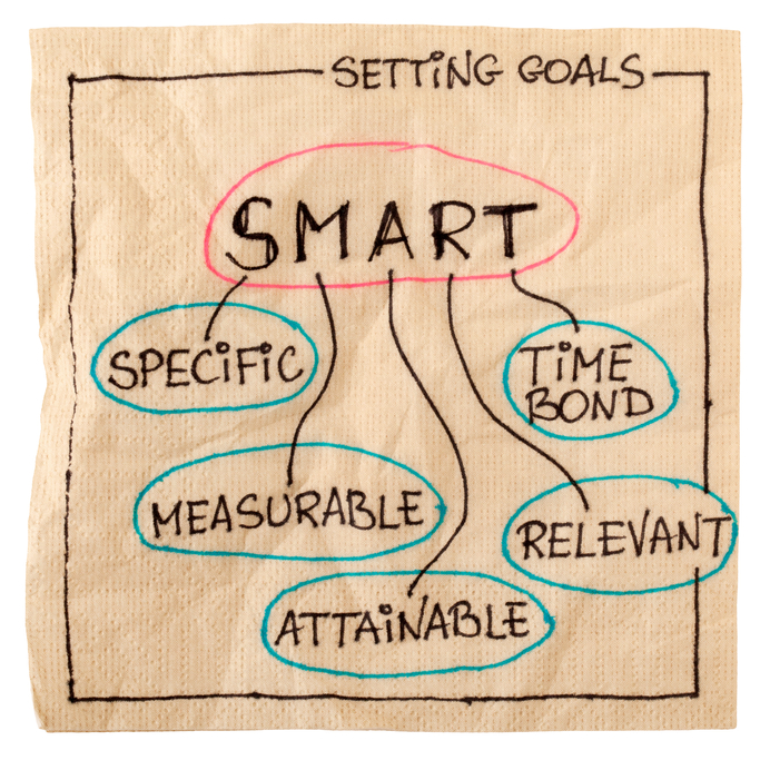 SMART Goals - Specific, Measurable, Attainable, Relevant, Time Bond