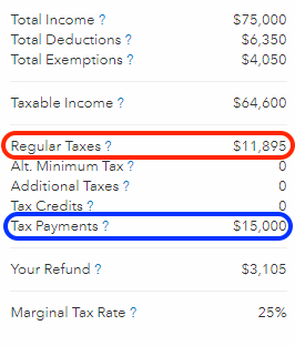 Tax