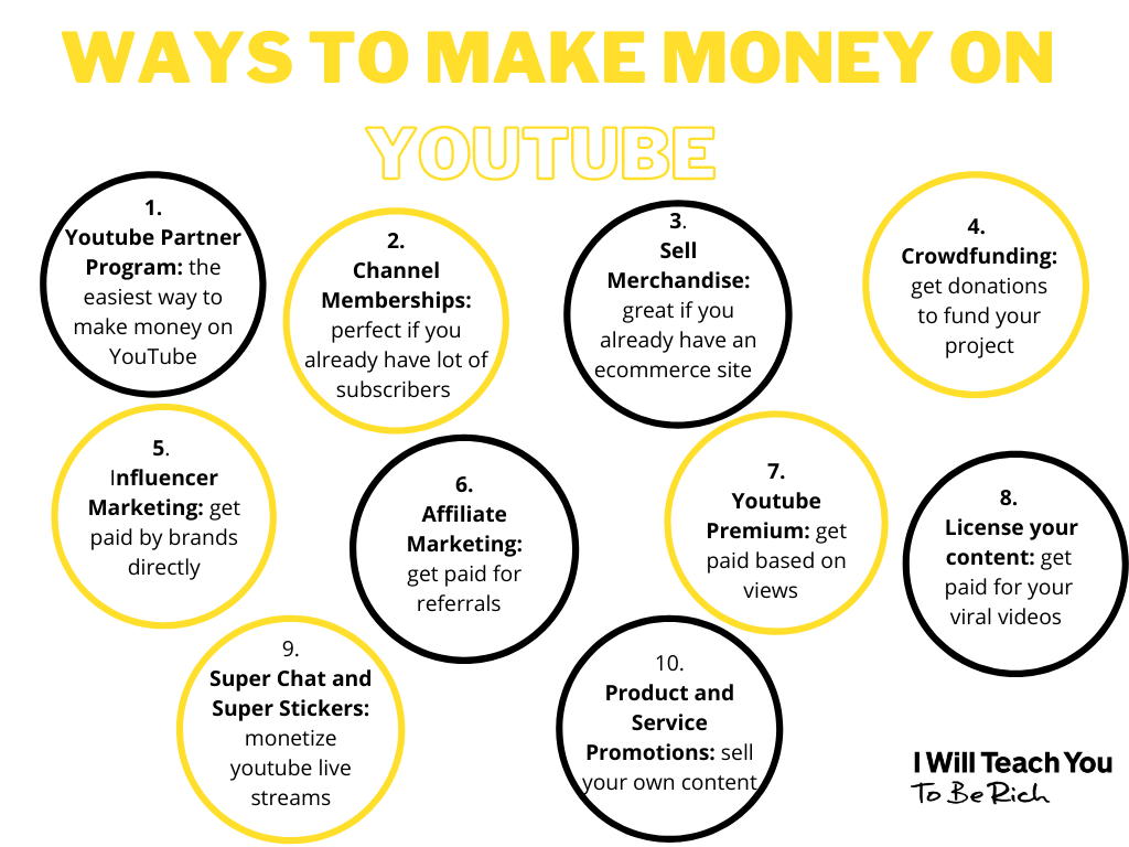 How to Make Money on YouTube in 10 Ways - I Will Teach You To Be Rich