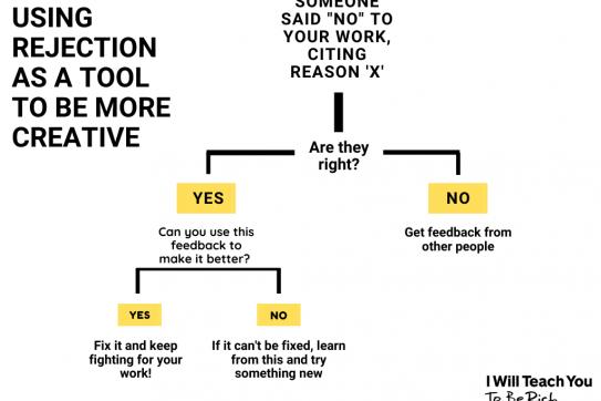 decision tree about how to respond to rejection