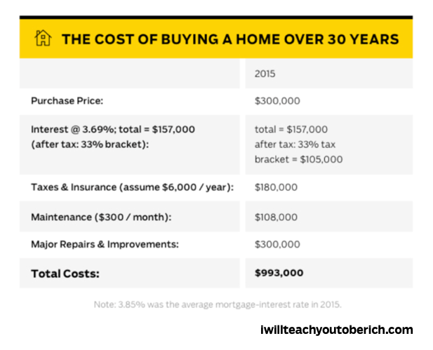 how do you know when to buy a house