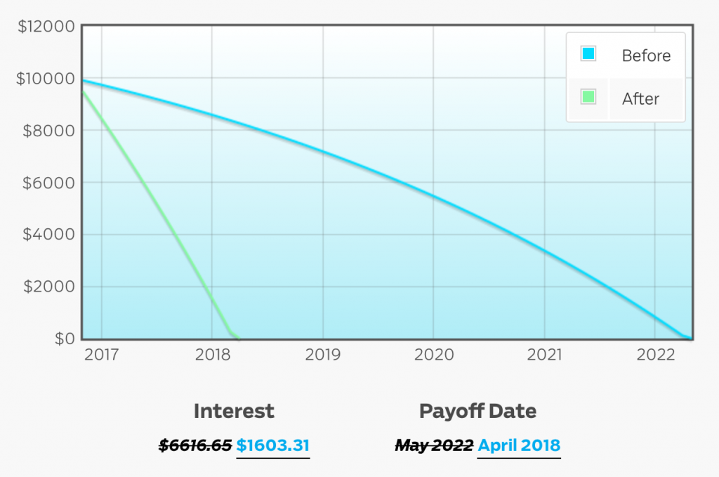 {CHARGE CARD} Payment Calculator - after APR negotiation