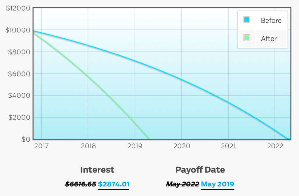{CHARGE CARD} Payment Calculator - after salary negotiation