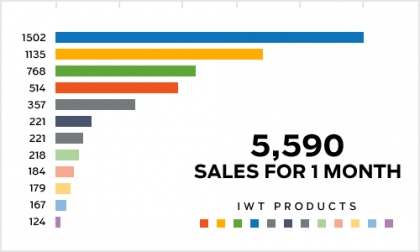 sales-bar-graph