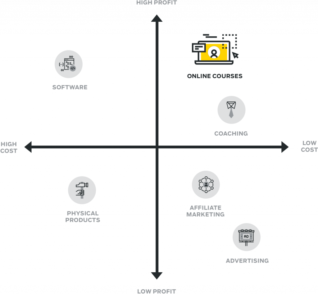 business model graph