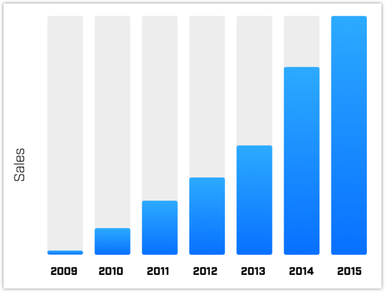 sales-growth