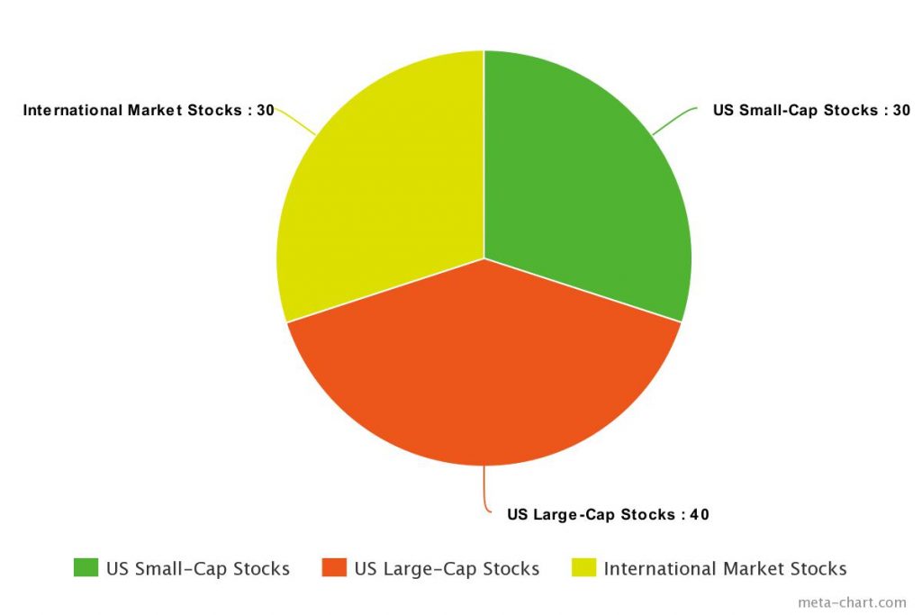 Vanessa Napier Minimum variance portfolio Definition, examples, and