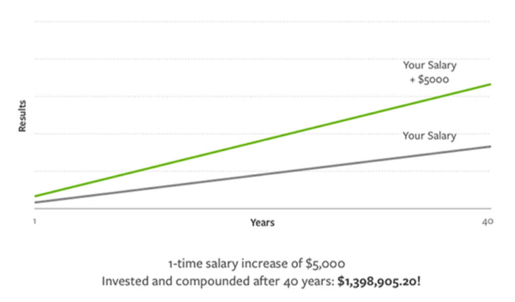 one of the best ways to make money is asking for a raise 1024x601 1