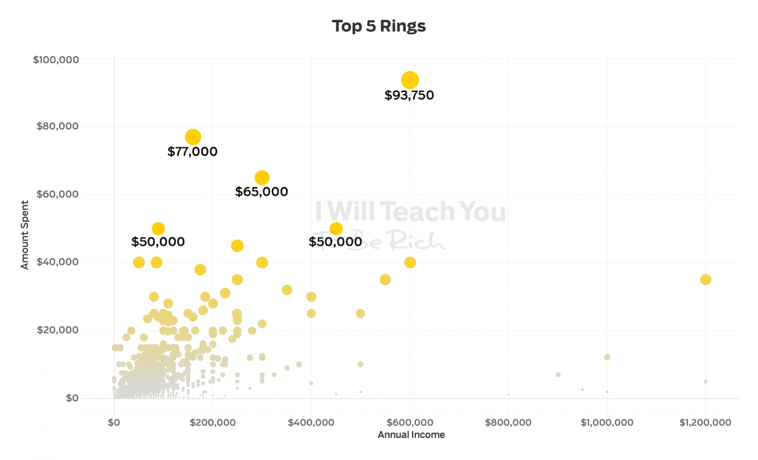 How Much Should You REALLY Spend On A Wedding Ring (+ tips)