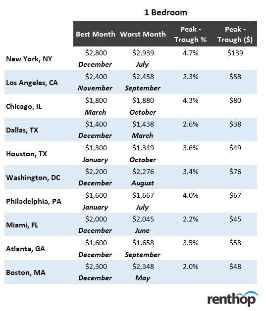 Negotiate Rent Increase Sample Letter from www.iwillteachyoutoberich.com