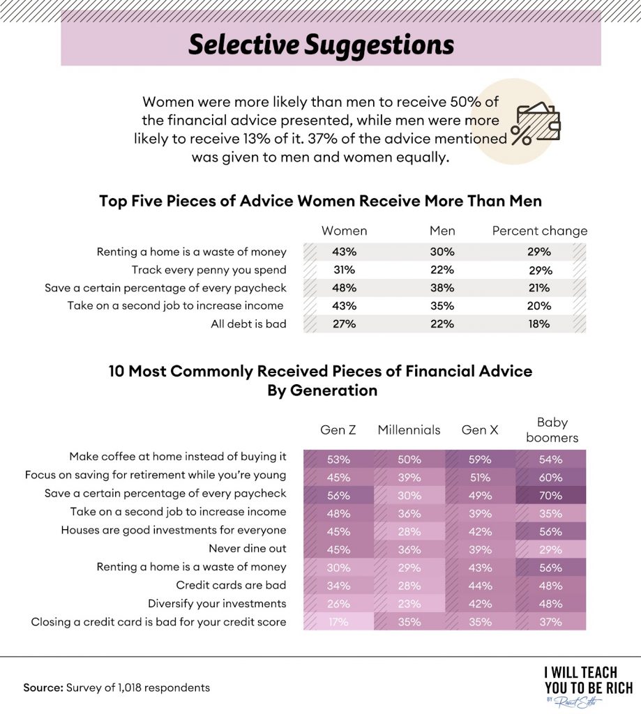 money table