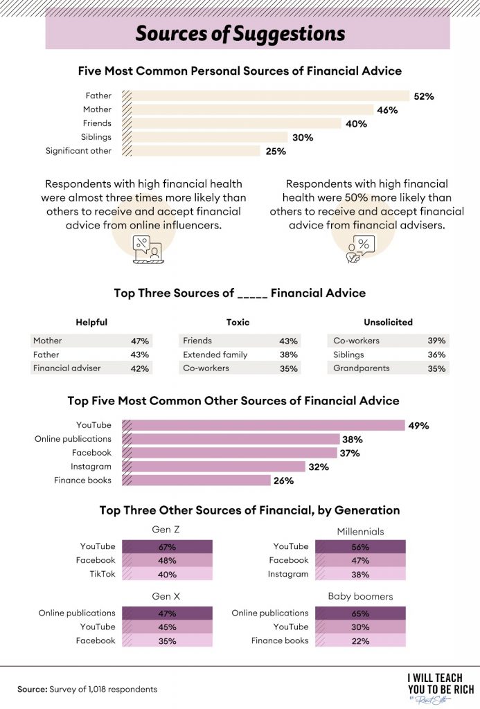 sources of suggestion chart