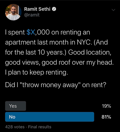 Tweet poll on whether renting is a waste of money