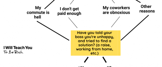 decision tree for how to decide it's time to quit a job